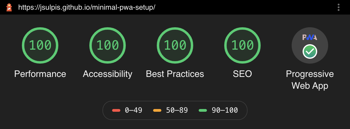 lighthouse score