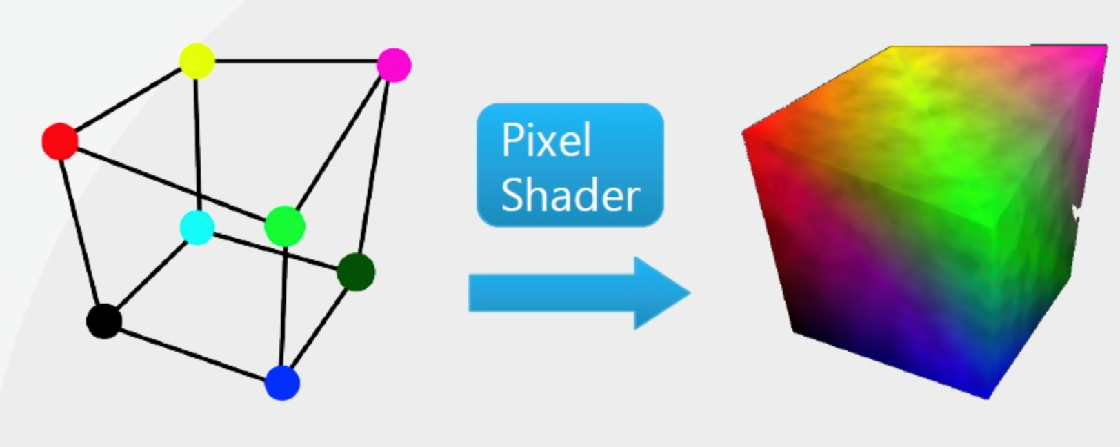 pixel shader